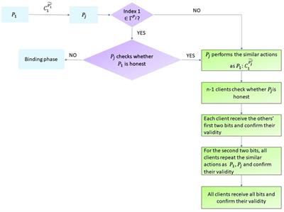 Multiparty quantum contract signing